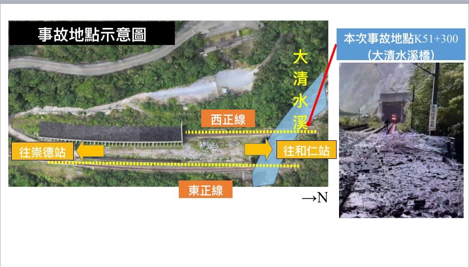 快新聞／火車出軌「非落石災害」　台鐵曝事故原因：加強河川整治、增設告警