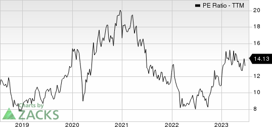 AB SKF PE Ratio (TTM)