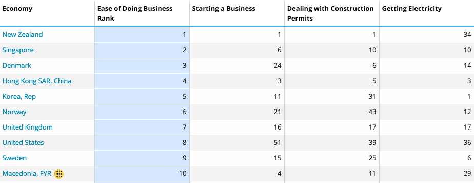 Source: World Bank