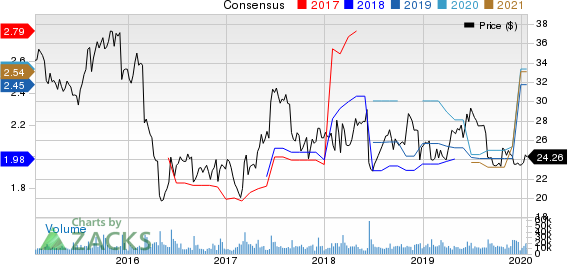 H&R Block, Inc. Price and Consensus