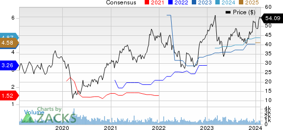 H&E Equipment Services, Inc. Price and Consensus