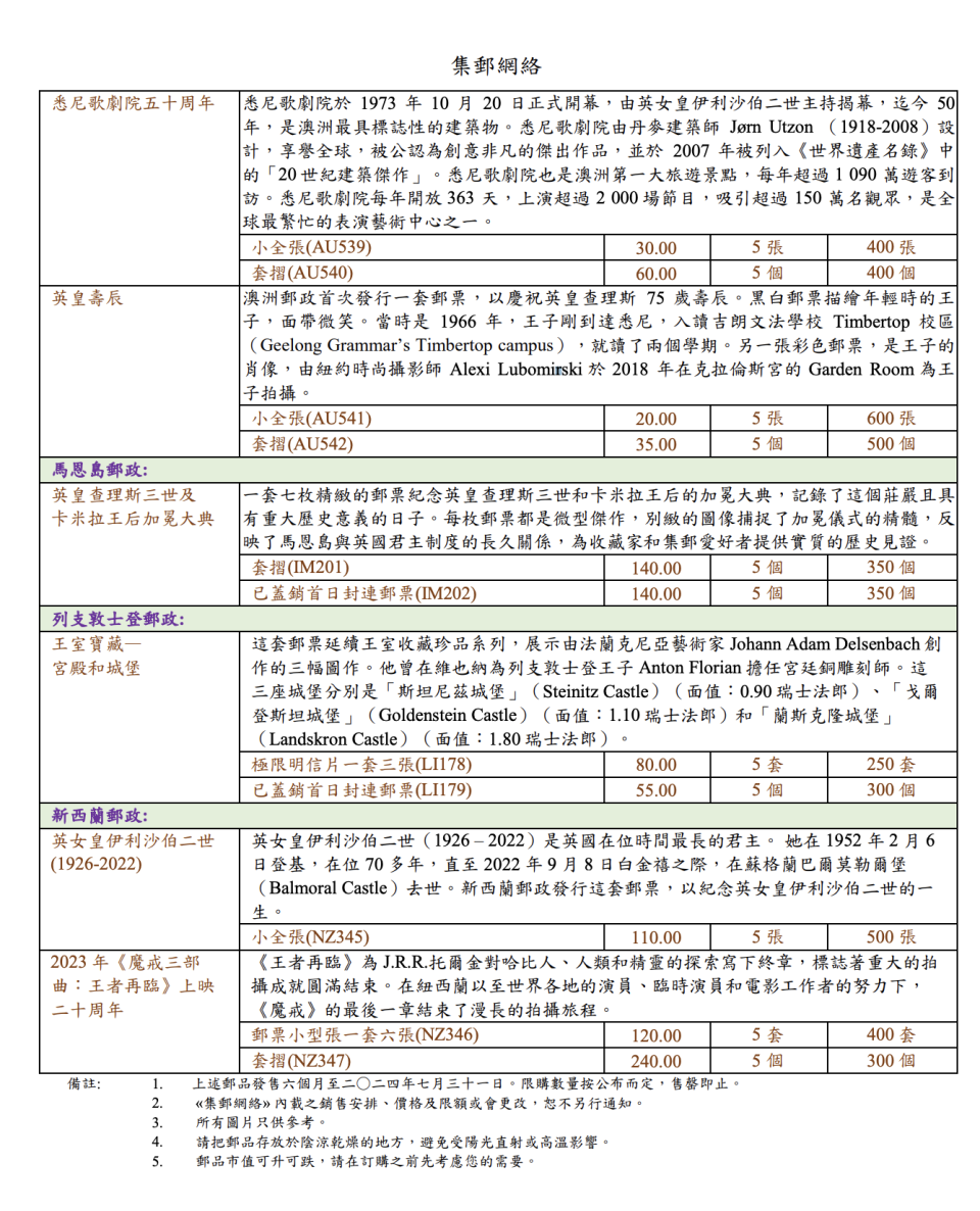 各款郵品的詳細資料、售價及限購數量（點擊圖片可放大）