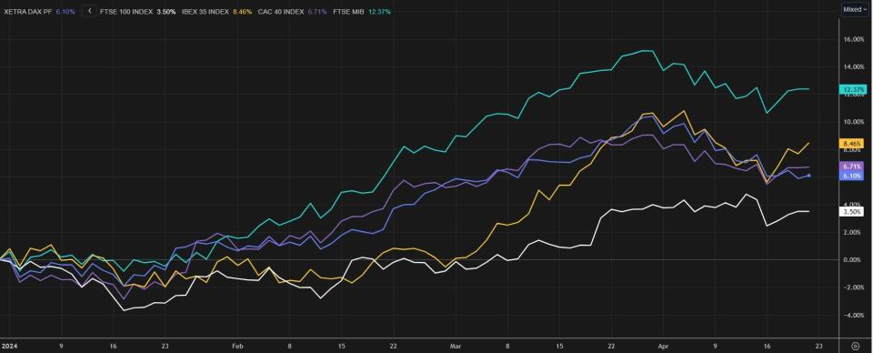 Cambio en el mercado de valores: esta es la previsión de los expertos