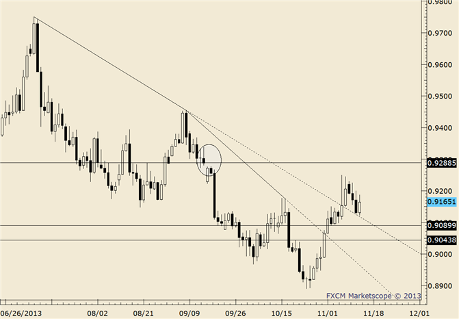 eliottWaves_usd-chf_body_usdchf.png, USD/CHF Hanging on the Edge of the Cliff