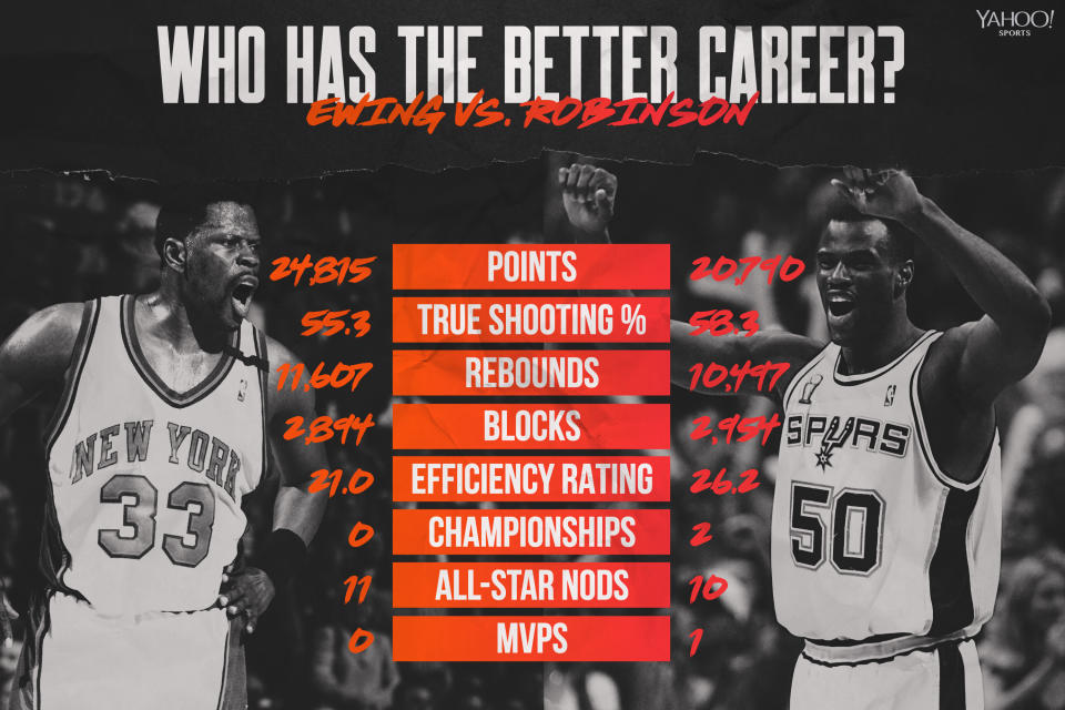 Patrick Ewing vs. David Robinson (Graphics by Amber Matsumoto)