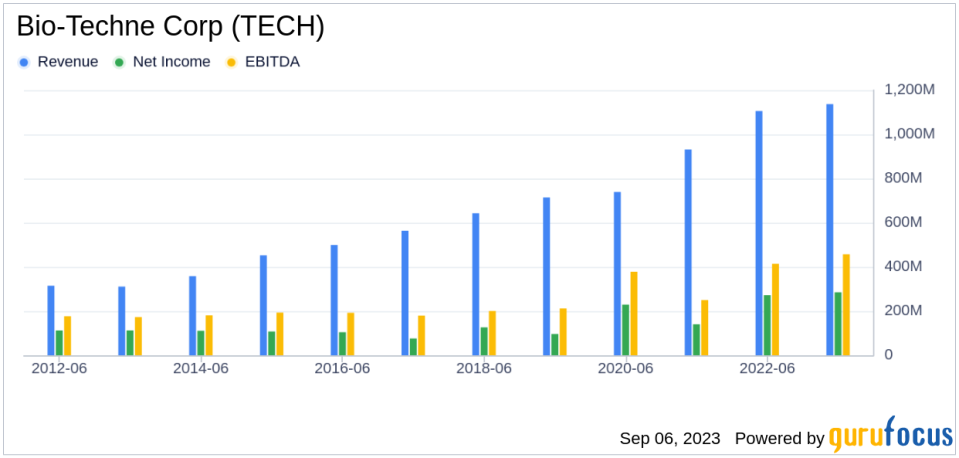 Unveiling the Investment Potential of Bio-Techne Corp (TECH): A Comprehensive Analysis of Financial Metrics and Competitive Strengths