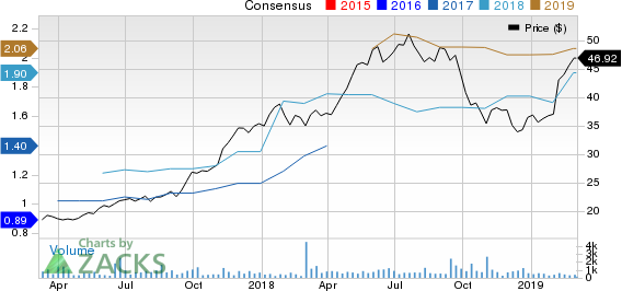 Hamilton Lane Inc. Price and Consensus