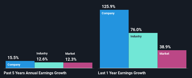 past-earnings-growth