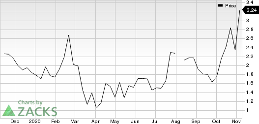 New Age Beverage Corporation Price