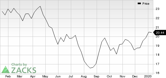 Equinor ASA Price