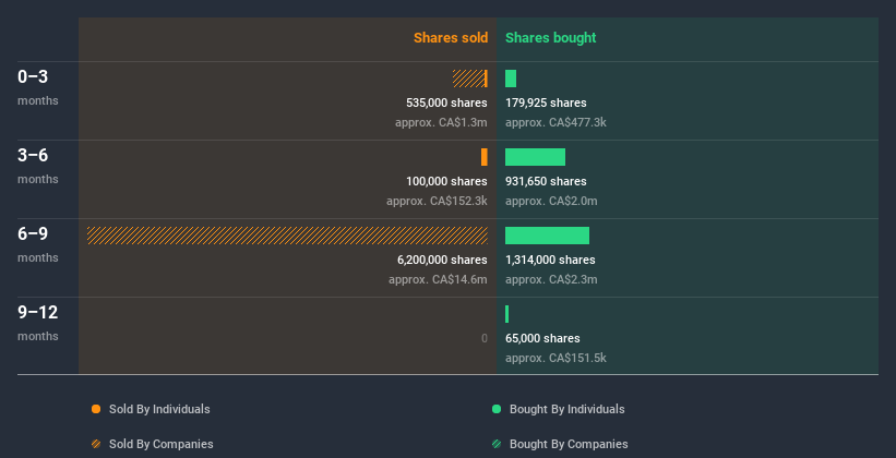 insider-trading-volume