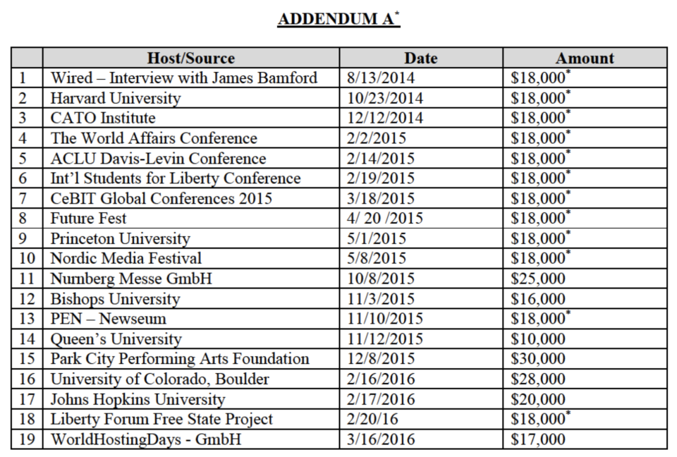 The final list of paid speaking engagements from the civil court case pertaining to Snowden's disregard of contractually-obligated prepublicaiton review. (Court documents)