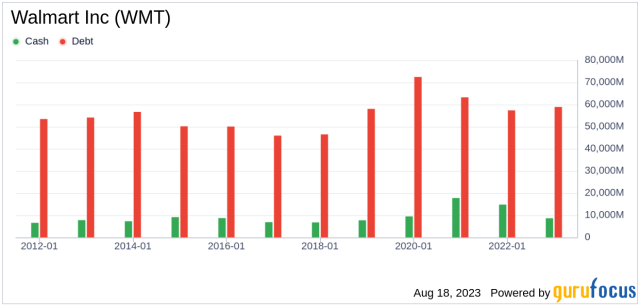 After Earnings, Is Walmart Stock a Buy, a Sell, or Fairly Valued