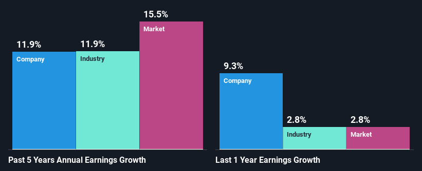 past-earnings-growth