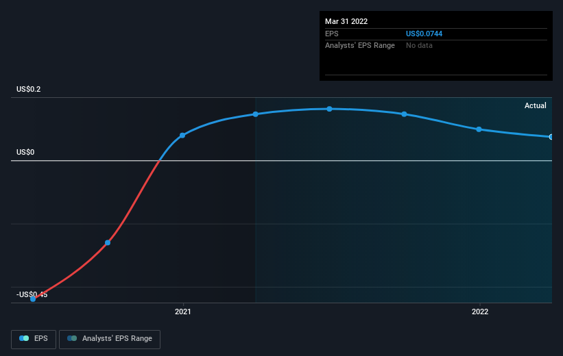 earnings-per-share-growth