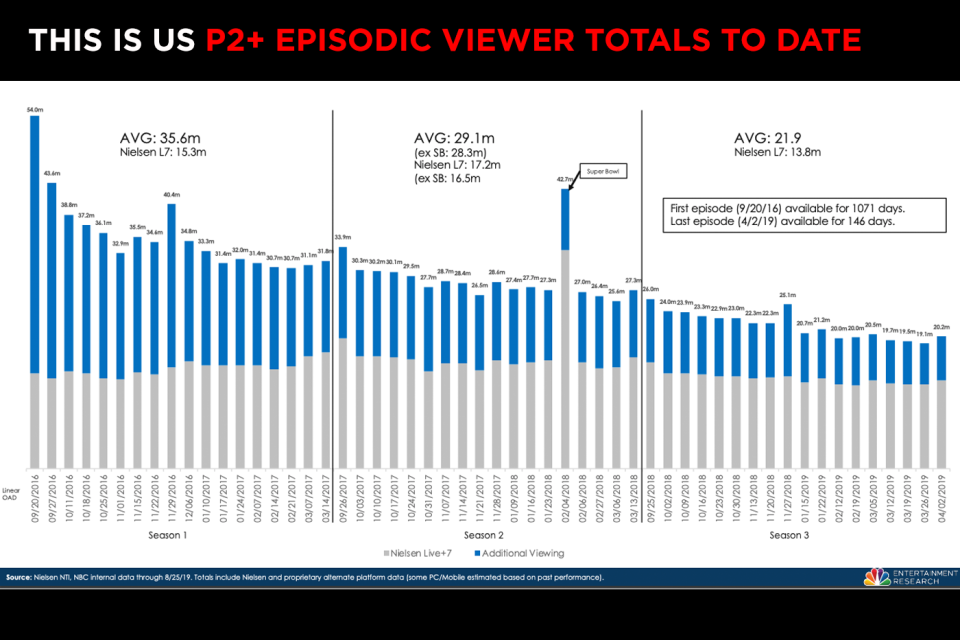 092019_This-Is-Us_Graph_2