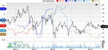 Top Ranked Income Stocks to Buy for July 16th