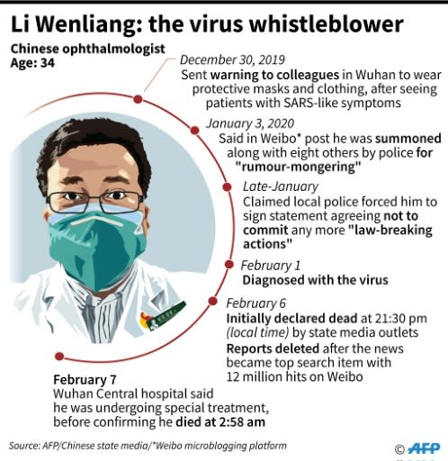 Timeline of events leading to the death of coronavirus whistleblower Chinese doctor Li Wenliang