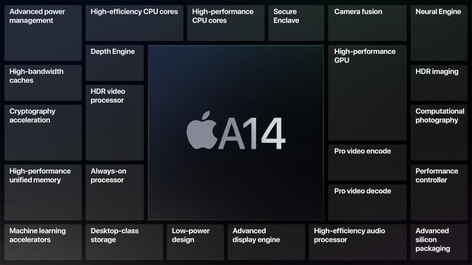 Apple A14