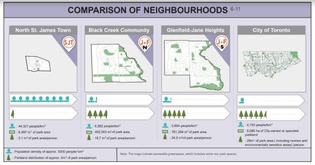 Park Perceptions and Racialized Realities