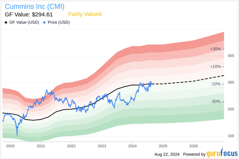 Insider Sale: VP - Chief Administrative Officer Sharon Barner sells 6,489 shares of Cummins Inc (CMI)