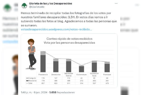 vota desaparecidos