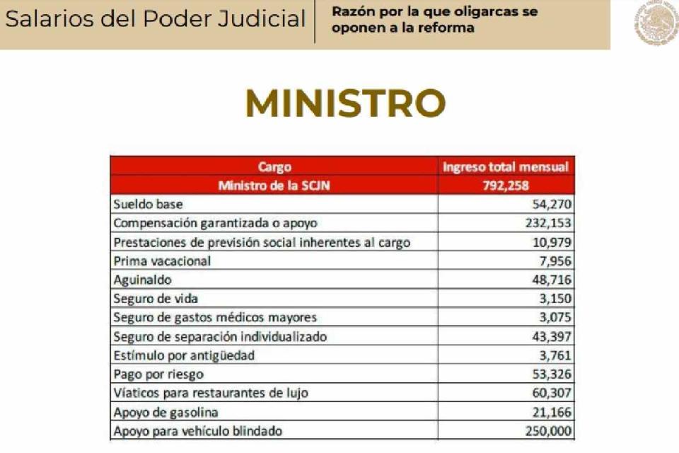 amlo reforma al poder judicial