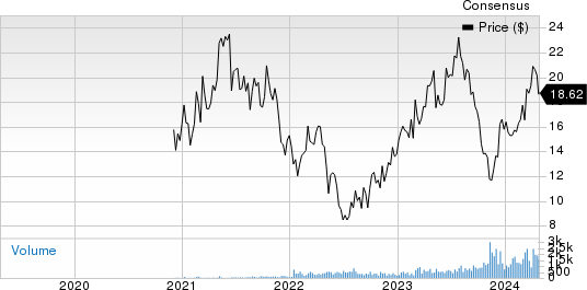 Ero Copper Corp. Price and Consensus