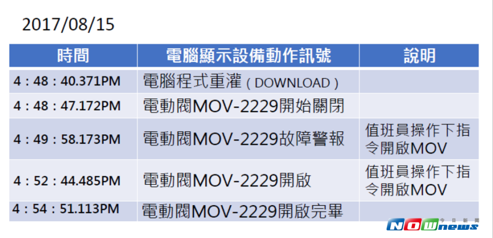 ▲大潭電廠因人為疏失全面停擺，關鍵 4 分鐘導致全台大停電。（圖／中油公司提供）