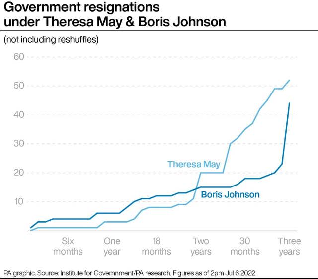 POLITICS Johnson