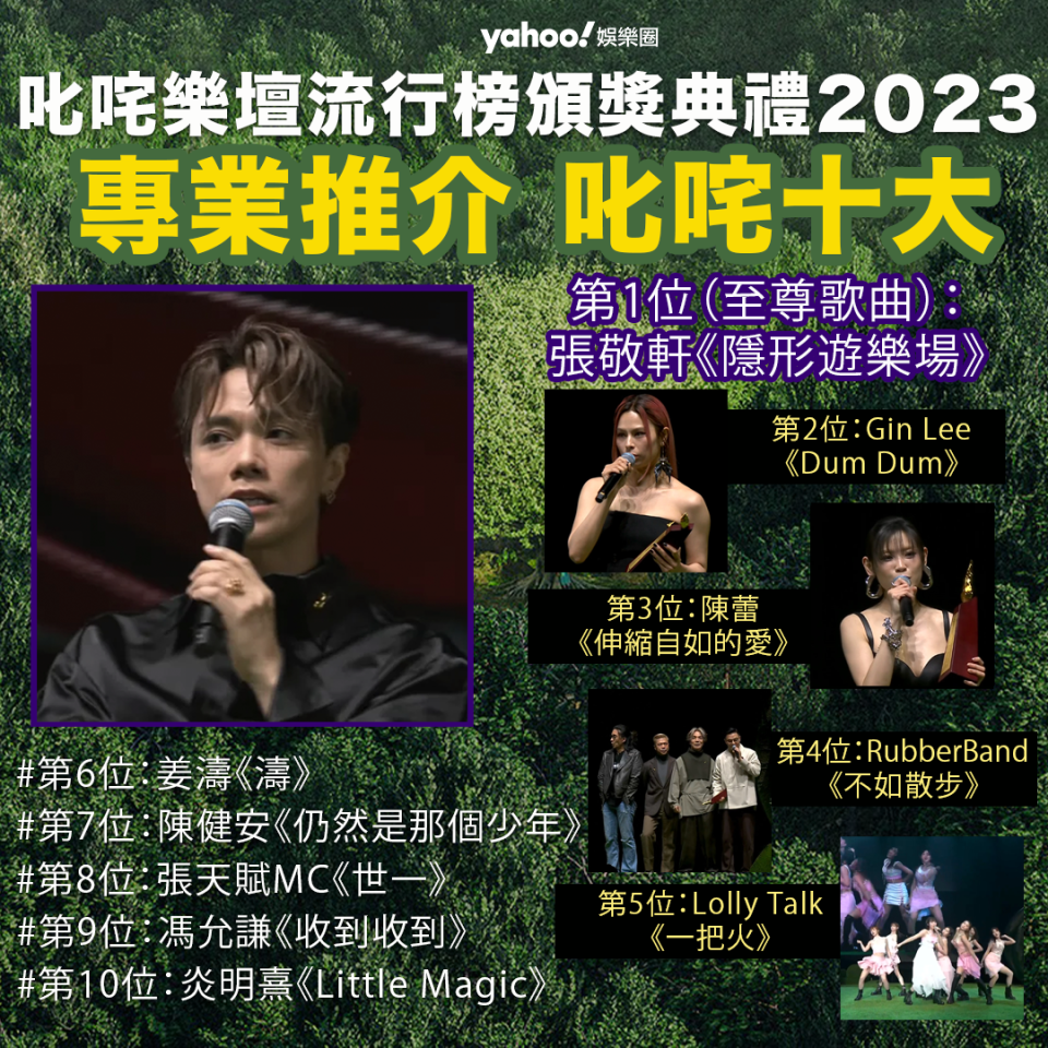 叱咤2023 完整得獎結果