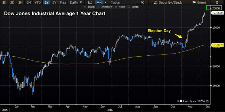 Source: Bloomberg