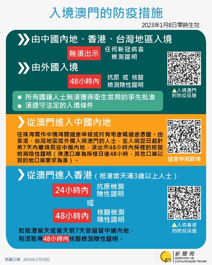 澳門入境2023澳門交通全攻略懶人包！香港往返澳門交通方式一覽＋最新入境資訊