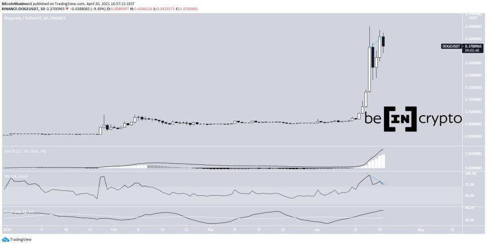 DOGE All-Time High