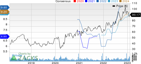 StoneX Group Inc. Price and Consensus