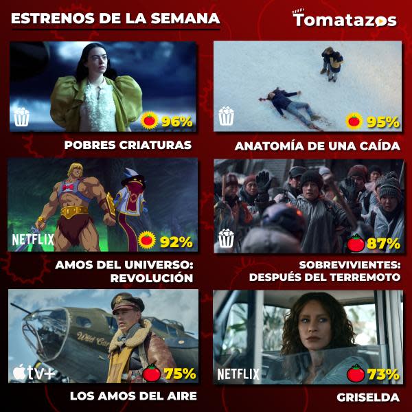 Estrenos de la semana con calificaciones (Crédito: Tomatazos)