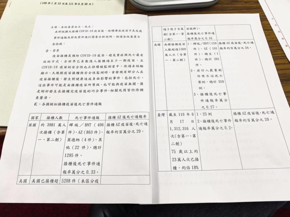 各國疑似接種疫苗後死亡通報。   圖：取自陳以信臉書