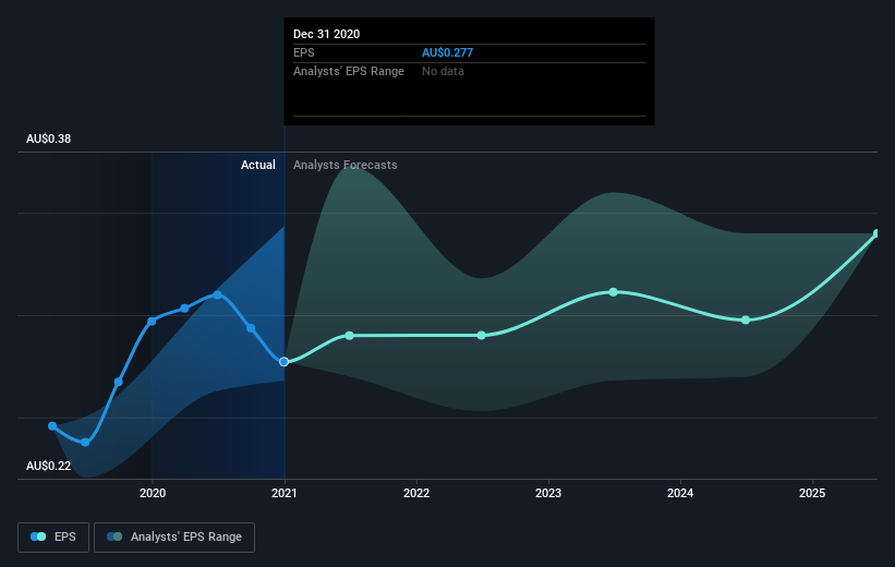 earnings-per-share-growth