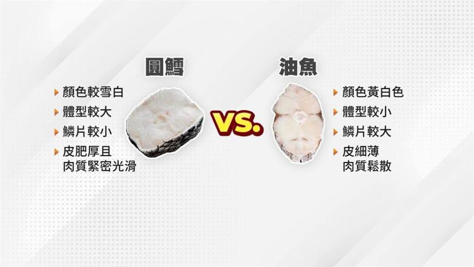 您吃的鱈魚真的是鱈魚嗎？　抽查市售產品半數不合格