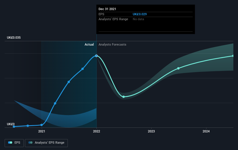 earnings-per-share-growth