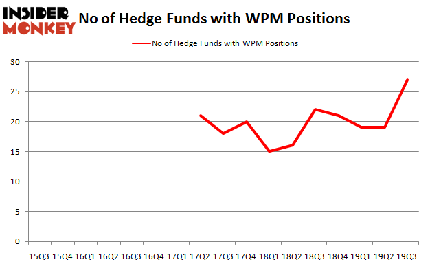 WPM_dec2019