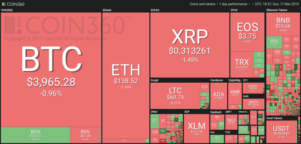 Market visualization