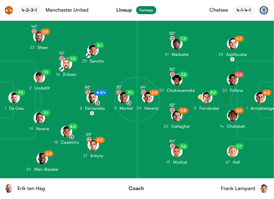 Manchester United vs Chelsea player ratings