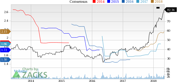 Let's see if Eaton Corporation, PLC (ETN) stock is a good choice for value-oriented investors right now from multiple angles.