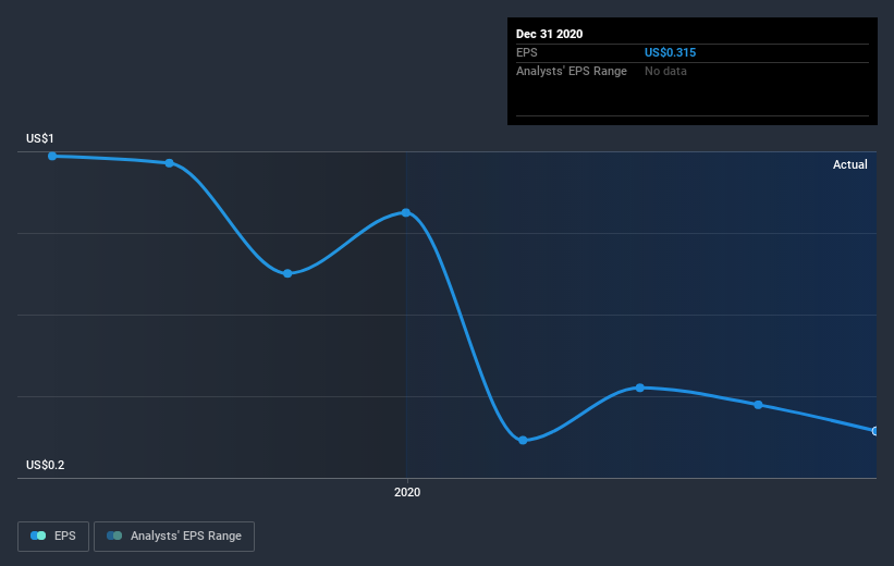 earnings-per-share-growth