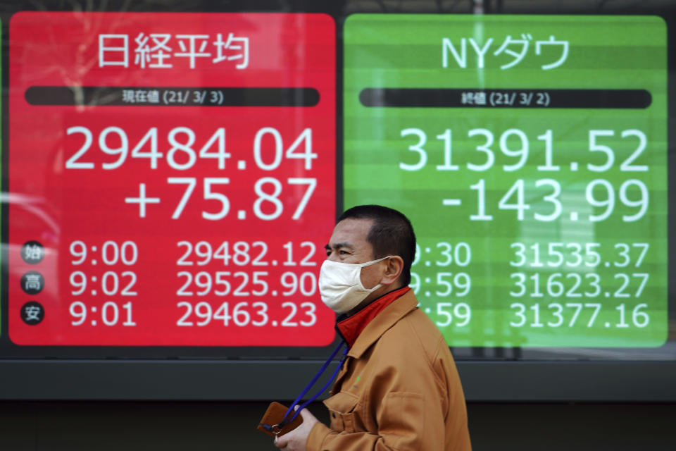 A man wearing a protective mask walks in front of an electronic stock board showing Japan's Nikkei 225, left, and New York Dow indexes at a securities firm Wednesday, March 3, 2021, in Tokyo. Stocks advanced in Asia on Wednesday after a wobbly day on Wall Street, when the S&P 500 gave back most of its gains from a day earlier. (AP Photo/Eugene Hoshiko)