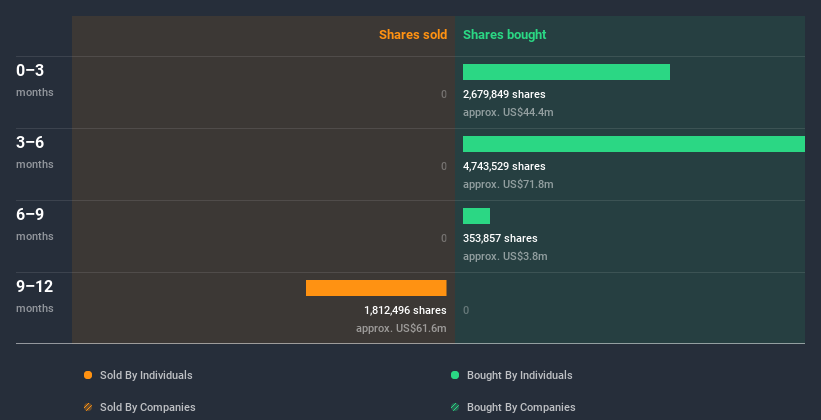 insider-trading-volume