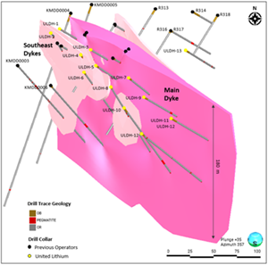 Oblique view and cross section of the Main Dyke with select drilling results