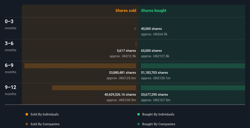 insider-trading-volume