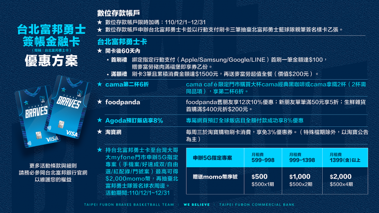 台北富邦銀行冠名相挺 首度推出「台北富邦銀行勇士金融簽帳卡」。官方提供